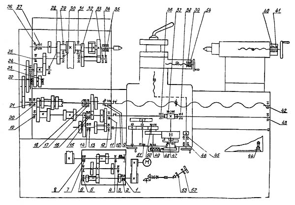 Схема розташування підшипників токарно-гвинторізного верстата УТ16ПМ